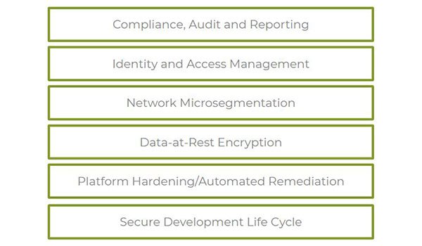 Elements of cybersecurity