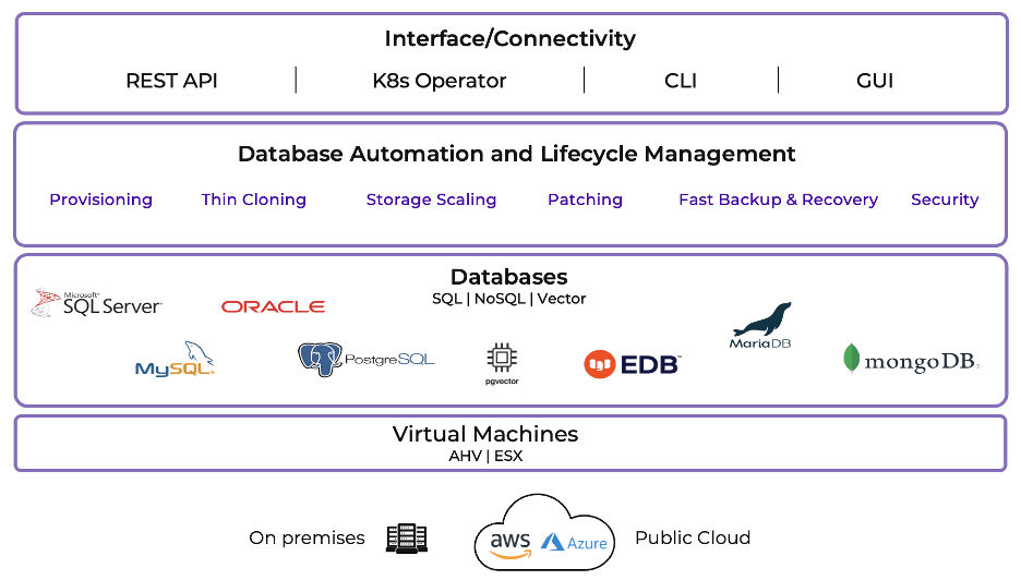 Nutanix Database Service（NDB）：単一の DBaaS プラットフォームで主要なデータベースエンジンをサポート