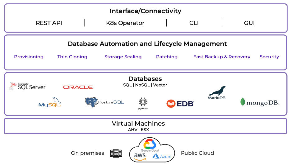 Nutanix Database Service: One database-as-a-service platform for the most popular database engines