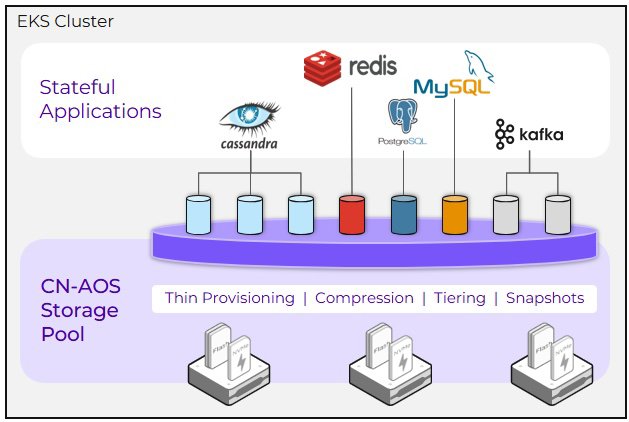 EKS Cluster