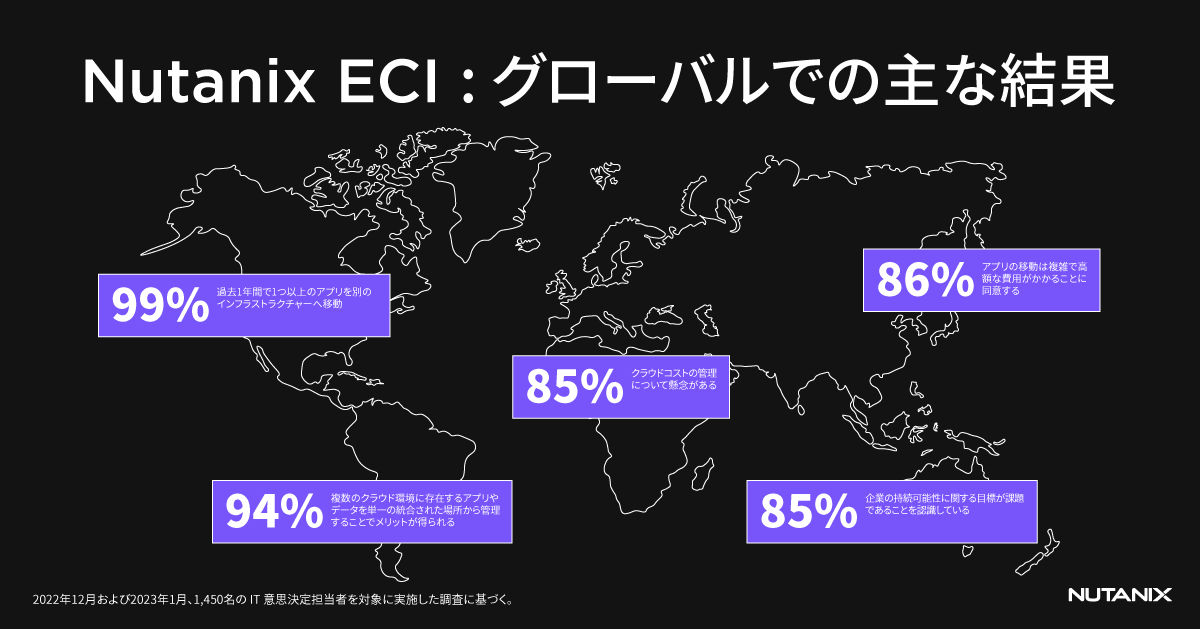 Gartner®レポート： OSSを活⽤してオンプレミス環境を近代化し、知識とスキルをアップデートする