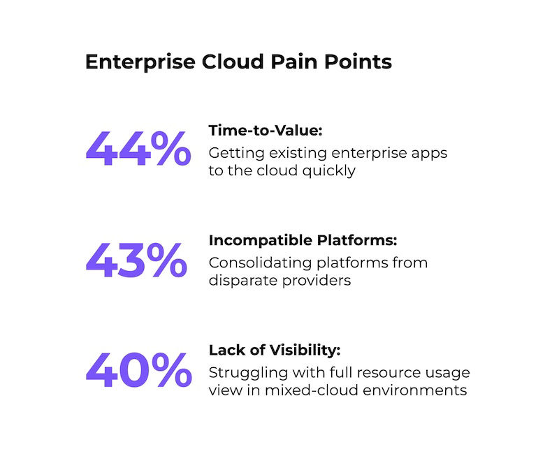 Enterprise Cloud Pain Points