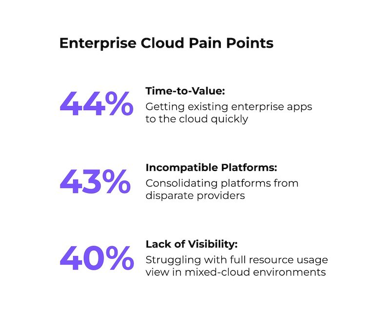 Enterprise Cloud Pain Points