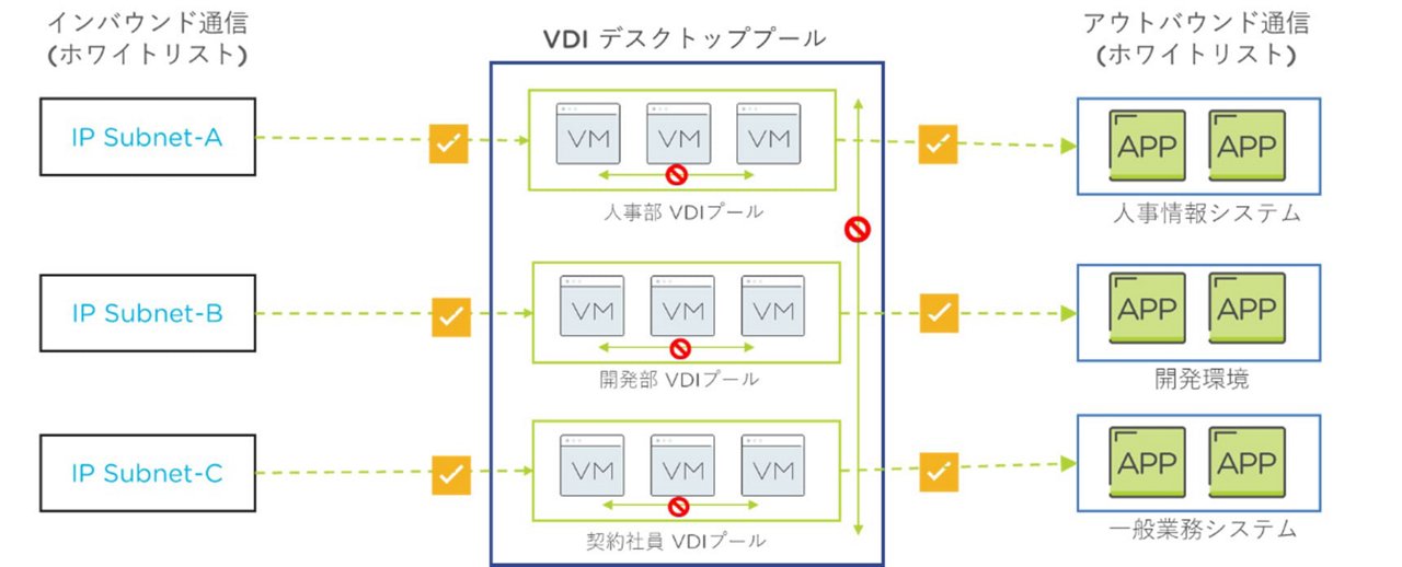 図：マイクロセグメンテーションの例