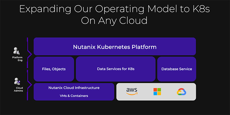 Nutanix のクラウドネイティブスタックを示す画像