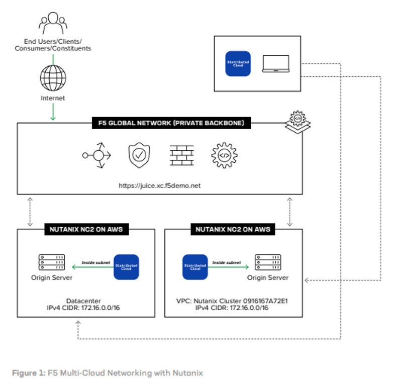 GPT-in-a-Box diagram