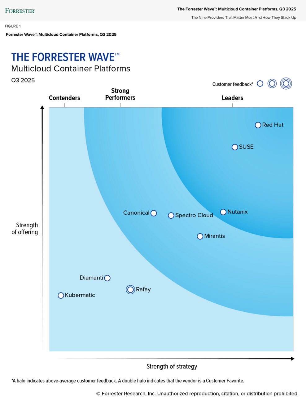Nutanix a Leader in The Forrester Wave™: Multicloud Container Platforms, Q3 2025.