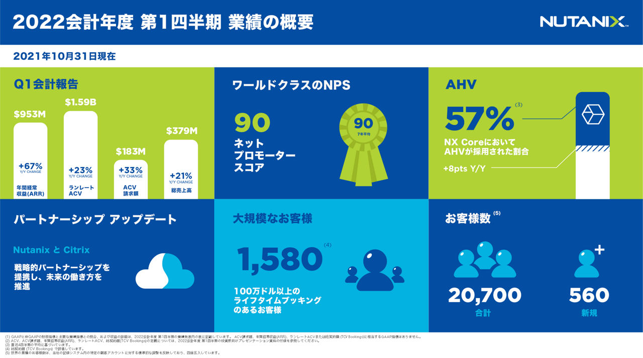 fy21q4-nutanix-earnings