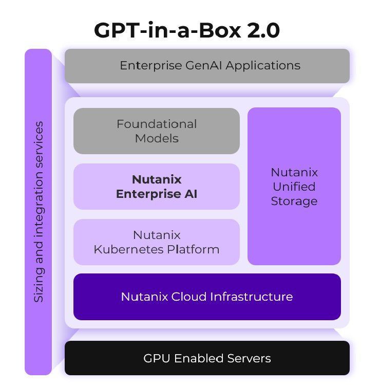 GPT-in-a-Box 2.0