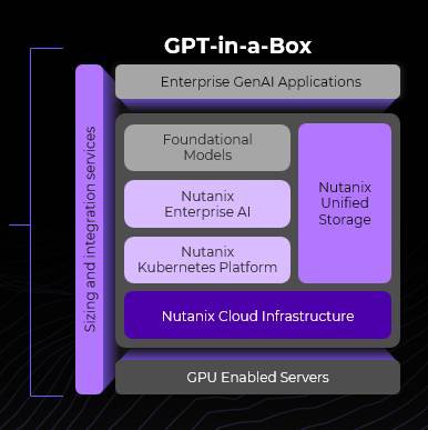 GPT-in-a-Box の図