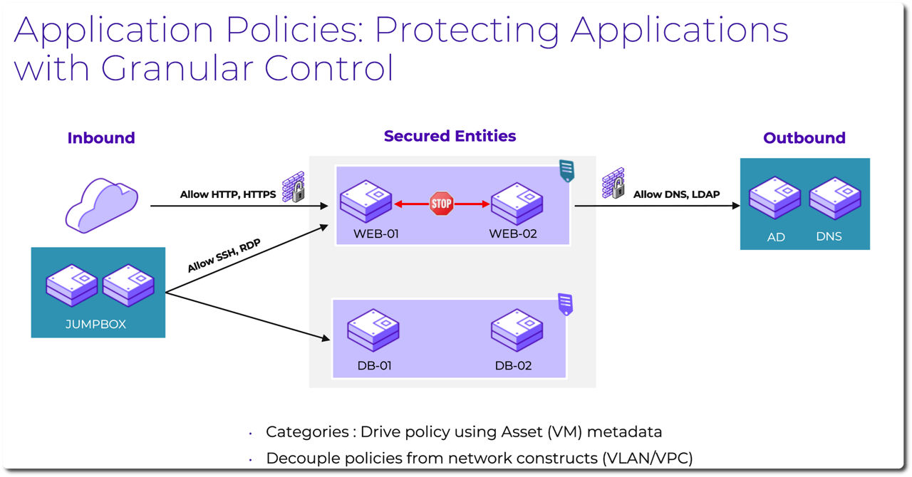 graphic to represent Application process
