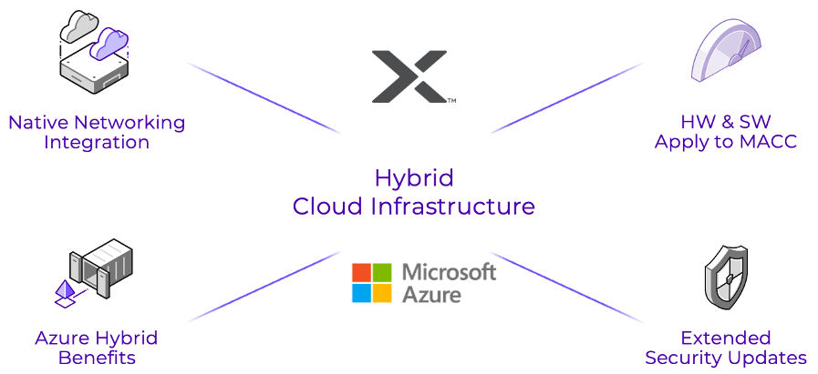 Diagramma infrastruttura cloud ibrida
