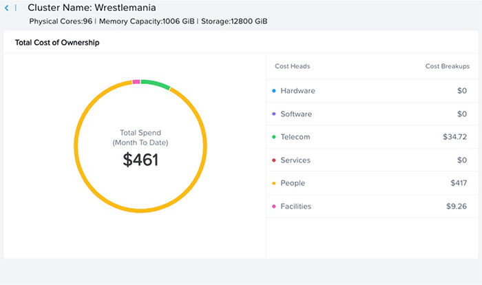 a graphic showing how the right hybrid cloud solution assists with cost management.