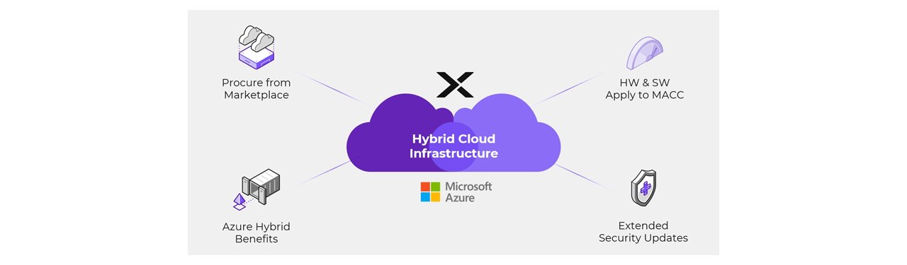 Virtualization and Hybrid Cloud Solutions