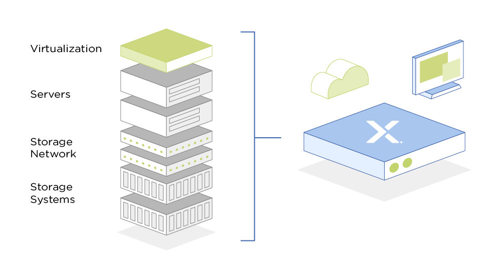 ハイパーコンバージドインフラストラクチャーの利点