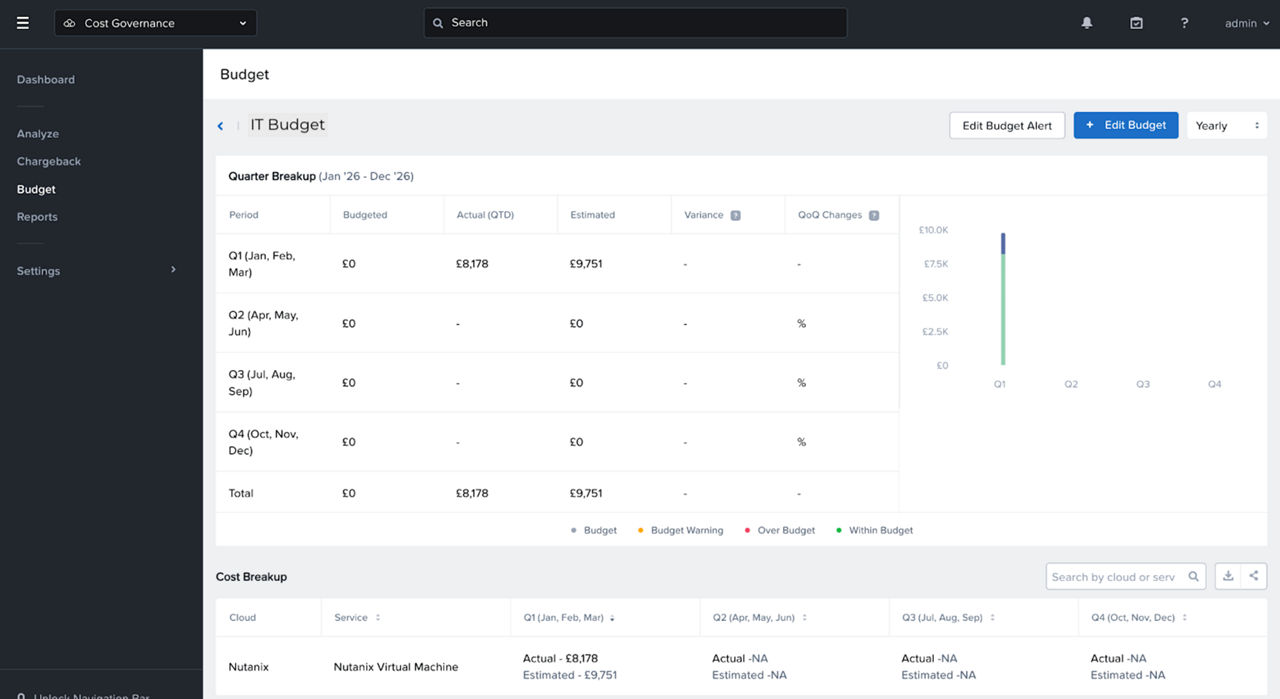 PRIVATE CLOUD CHARGEBACK & BUDGETING