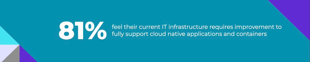 81% feel their current IT infrastructure requires improvement