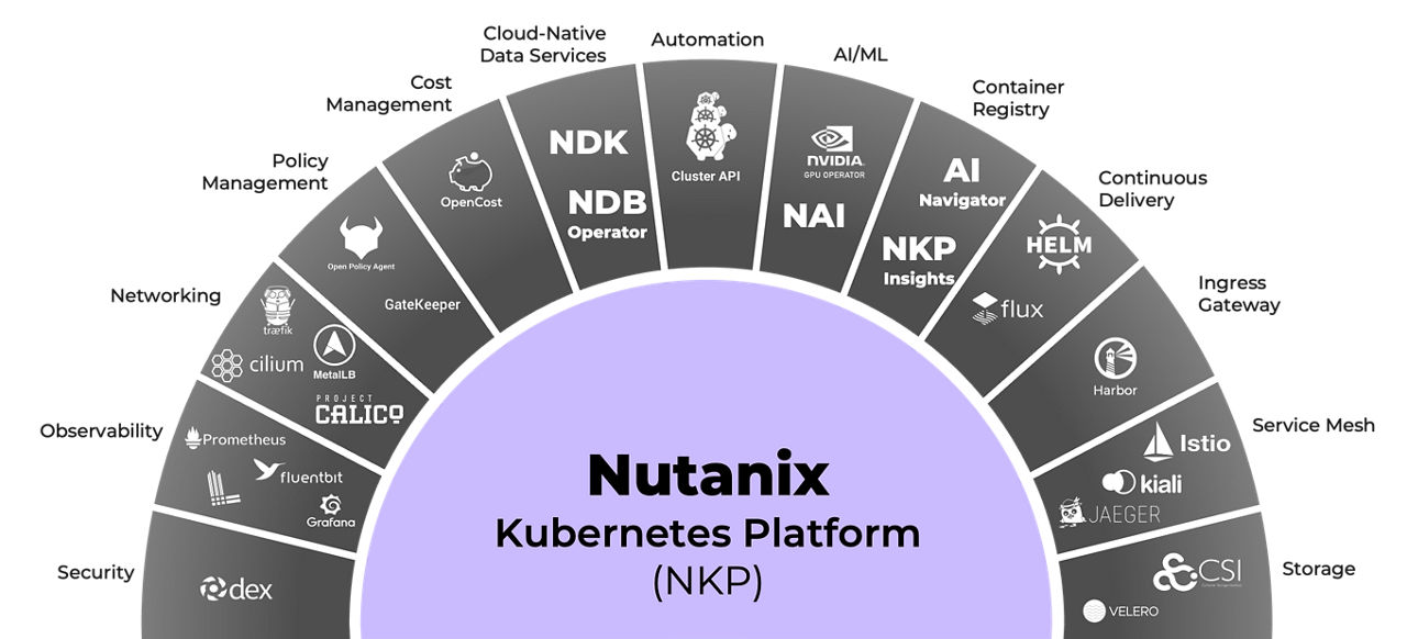 Nutanix Kubernetes Platform