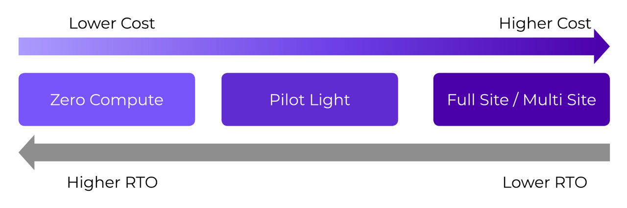 Flexible MST Deployment Patterns