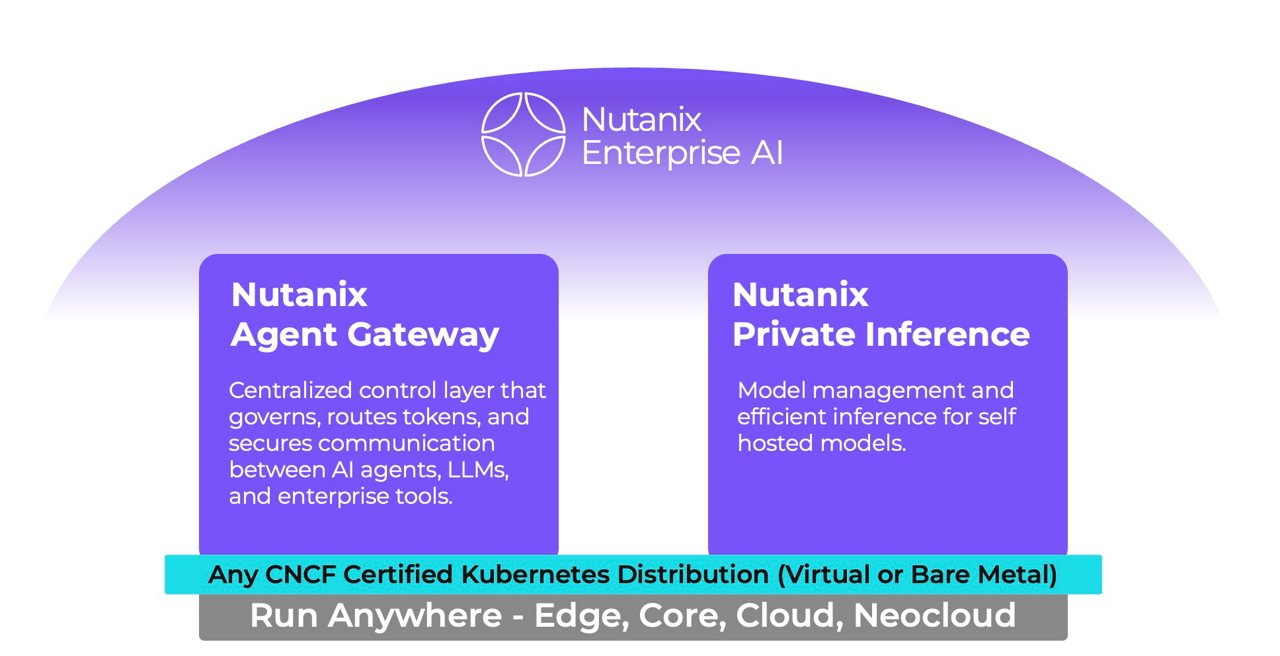 Diagram of Nutanix Enterprise AI showcasing Nutanix Agent Gateway and Nutanix Private Inference.
