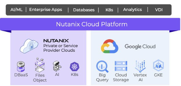 Unified Hybrid Cloud Operations