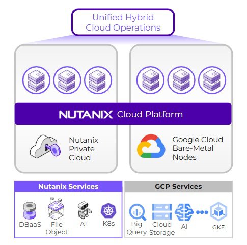 Unified Hybrid Cloud Operations