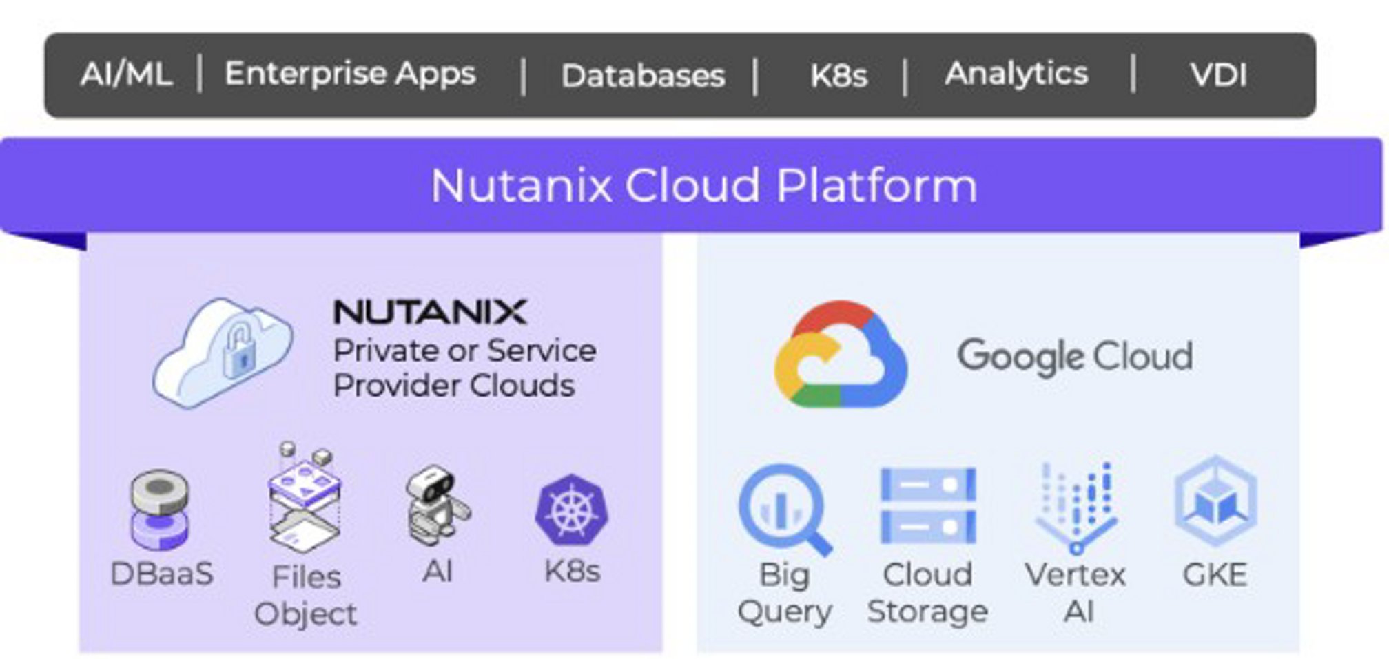 Google Cloud でのクラウド導入を加速