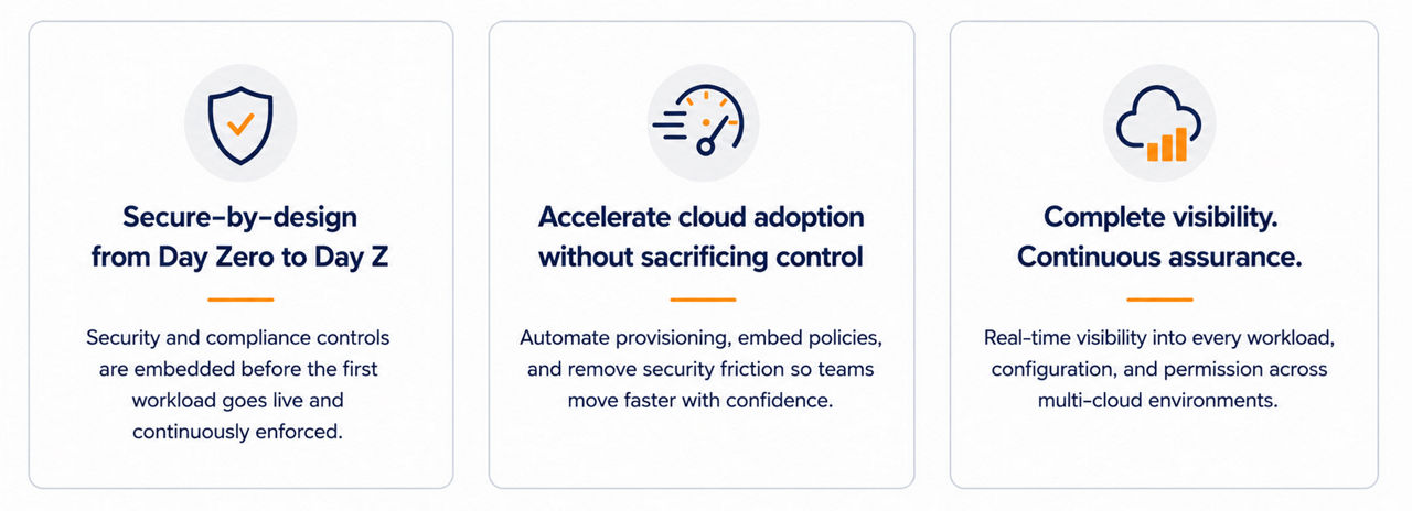 graphic to represent Nutanix + InviGrid: Secure-by-Design