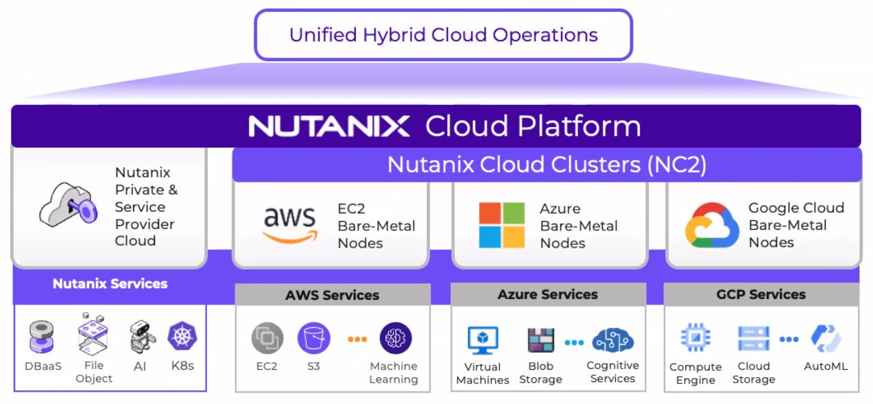 Hybrid Cloud Management diagram