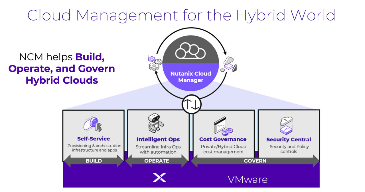 graphic to represent Nutanix Cloud Manager