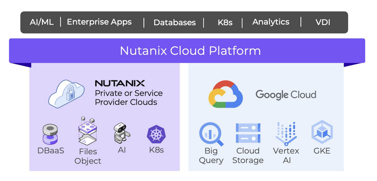 Nutanix Cloud Platform