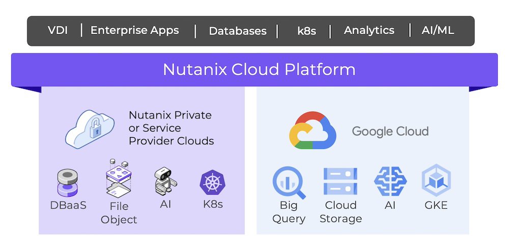 Nutanix Cloud Platform