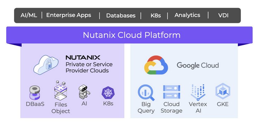 Nutanix Cloud Clusters on Google Cloud パブリックプレビューを発表