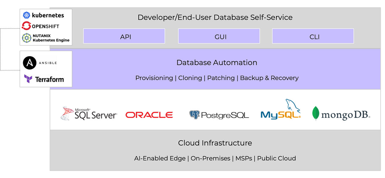 Nutanix Database Service diagram
