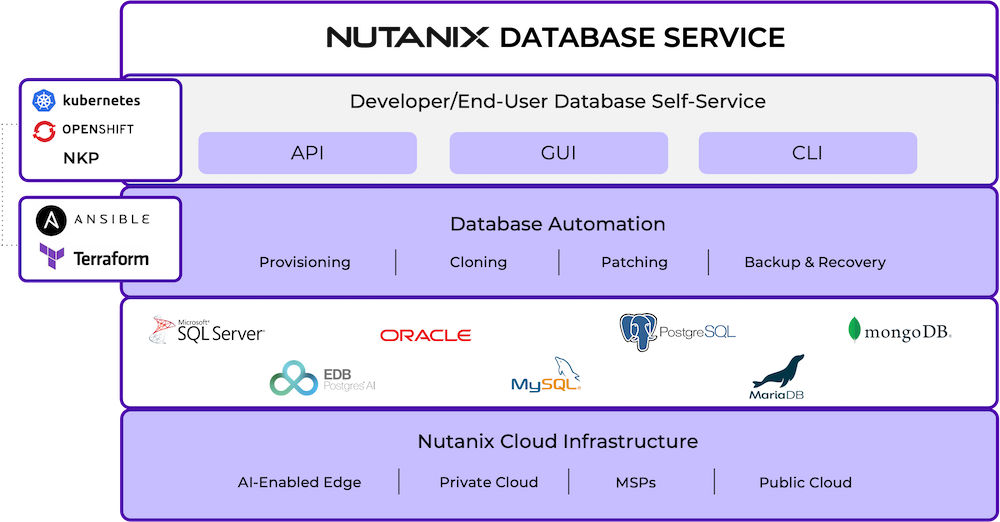 Rendi i database parte integrante dello sviluppo delle applicazioni con il Database‑as‑a‑Service per il multicloud ibrido