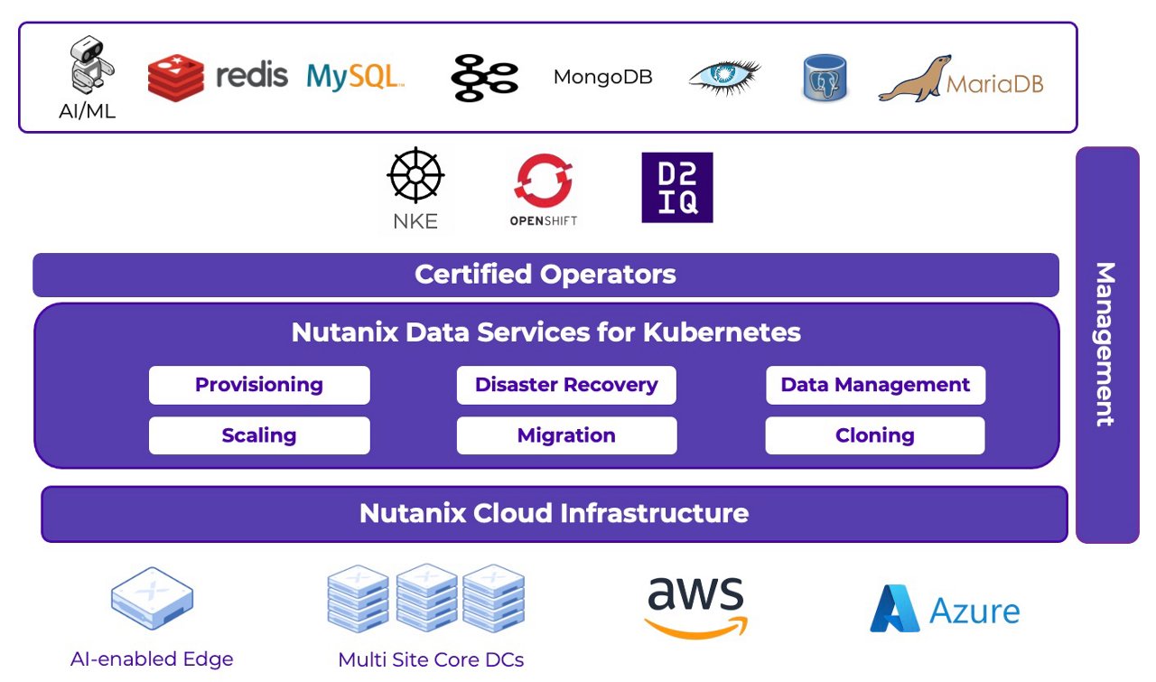 適用於 Kubernetes 的 Nutanix 資料服務