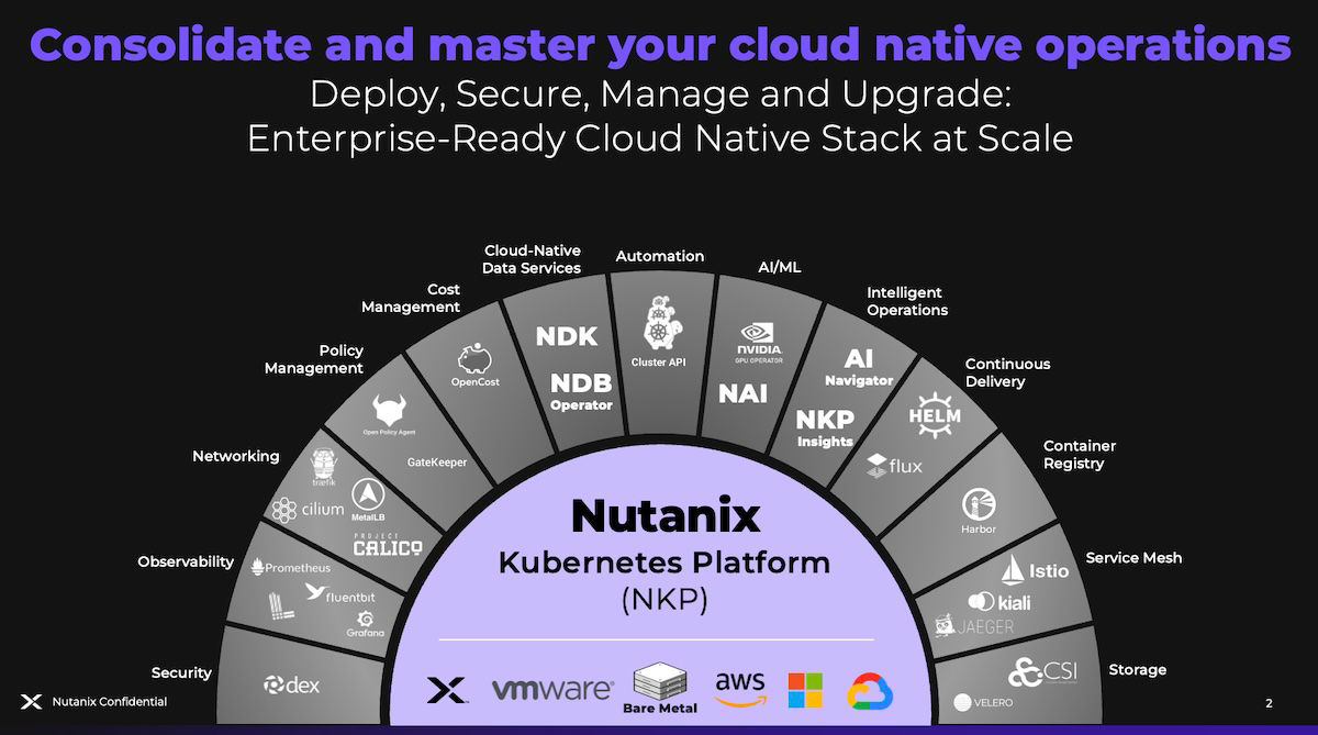 이미지의 중앙 보라색 허브는 Nutanix, VMware, 베어메탈 및 주요 퍼블릭 클라우드를 비롯한 다양한 인프라와의 호환성을 보여줍니다. 허브 주변에는 네트워킹, 보안, 비용 관리, 지속적 제공 등 13개의 운영 범주로 구성된 반원 모양이 둘러싸고 있습니다. 각 카테고리에는 엔터프라이즈에 적합한 완벽한 클라우드 네이티브 스택을 설명하기 위해 쉽게 사용할 수 있는 오픈 소스 도구 목록이 포함되어 있습니다.