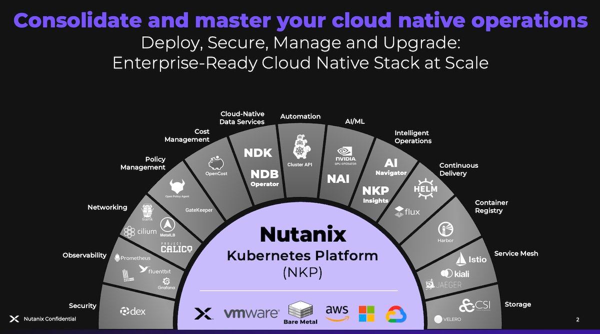 The image features a central purple hub showing NKP's compatibility with various infrastructure including Nutanix, VMware, bare metal, and major public clouds. Surrounding the hub is a semi-circle of 13 operational categories, such as networking, security, cost management, and continuous delivery. Within each category is a list of readily available open-source tools to illustrate a complete, enterprise-ready cloud-native stack.
