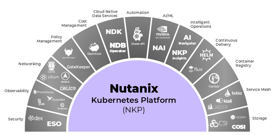 Nutanix Kubernetes Platform
