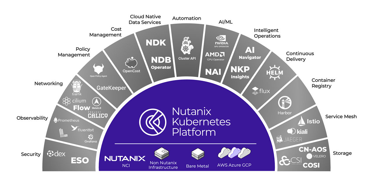 Nutanix Kubernetes Platform