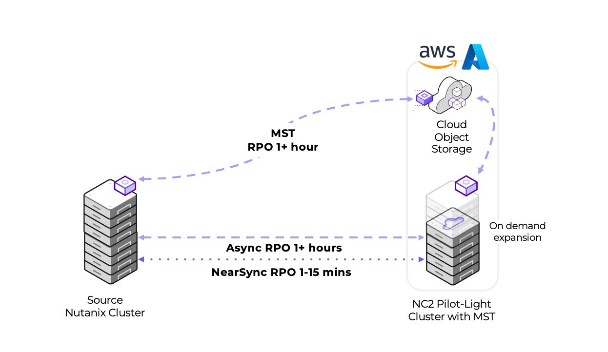 NMST with Pilot Light