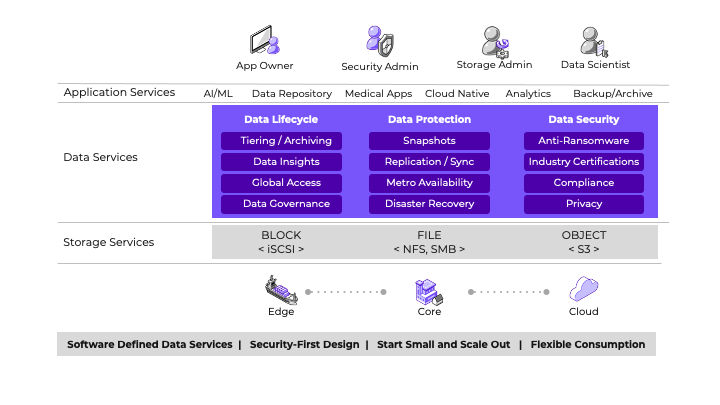 NUS アプリケーションサービス