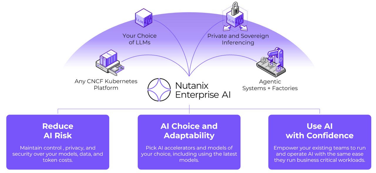 Image to represent Nutanix Enterprise AI is a comprehensive solution for all your AI apps and agents