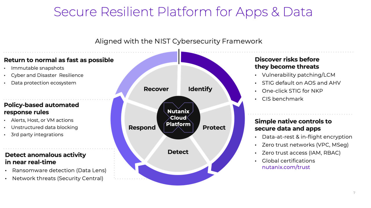 Nutanix NIST Cybersecurity Framework Alignment