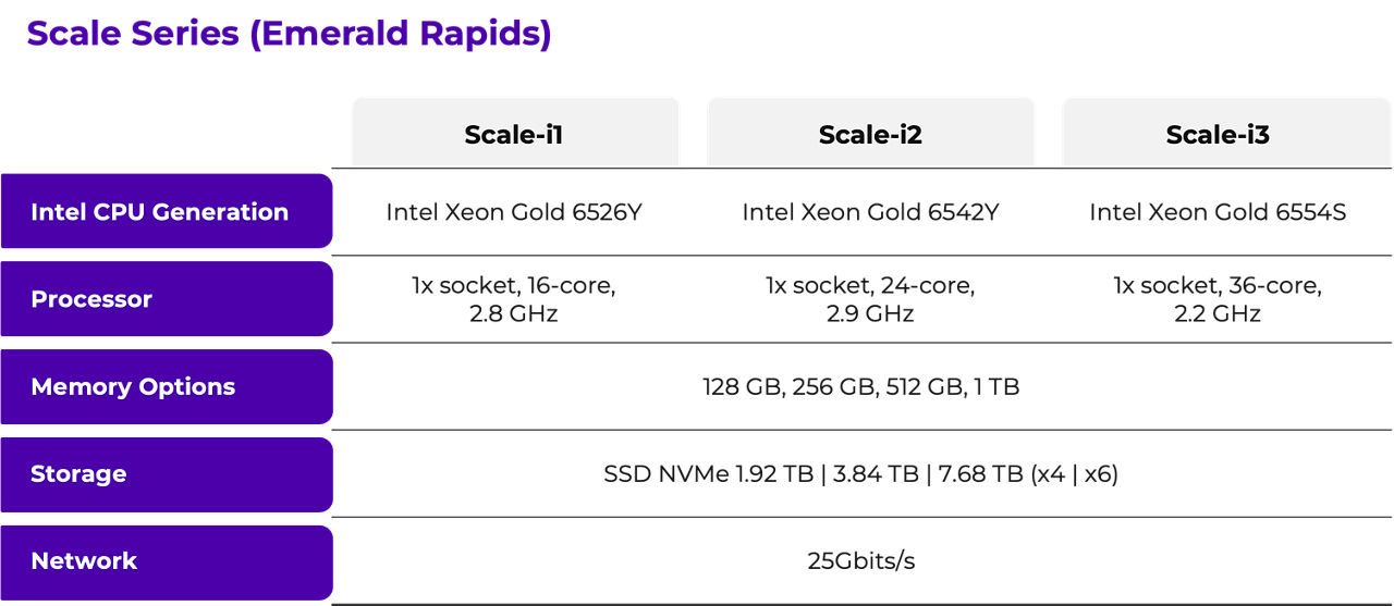 The High GRade (HGR-HCI) series offers a choice of three dual socket CPU Cascade Lake platforms  