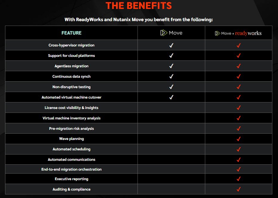 The Benefits of ReadyWorks and Nutanix Move