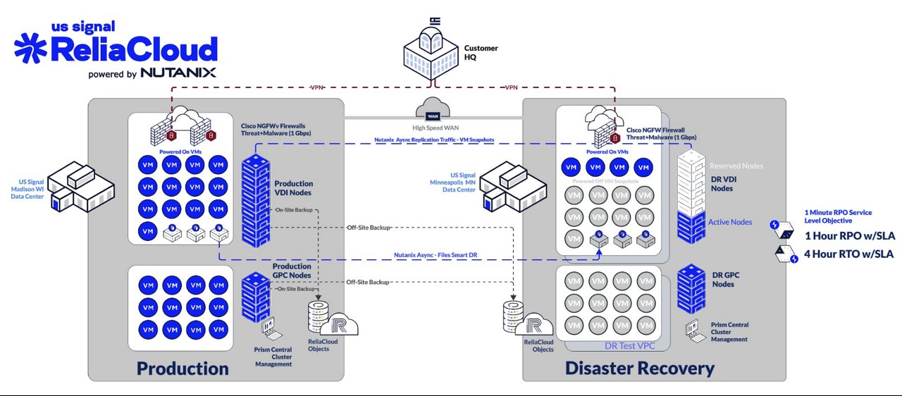 US Signal ReliaCloud