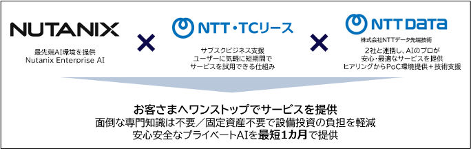 graphic to represent role of each company