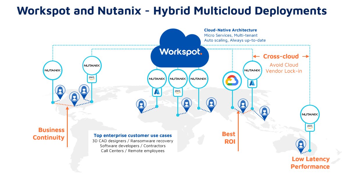 Workspot and Nutanix - Hybdrid Multicloud Deployments