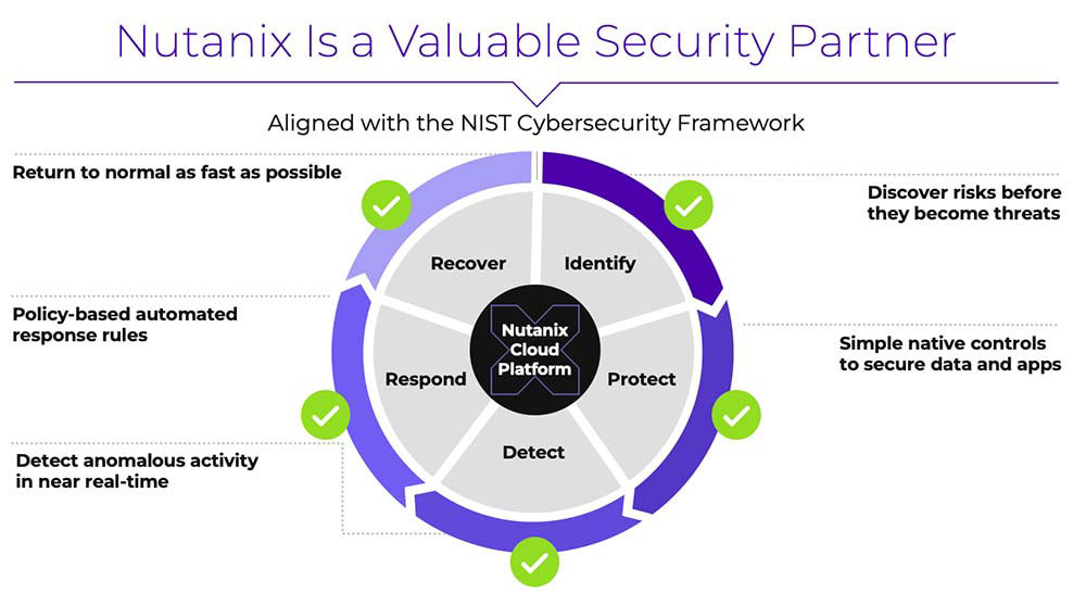 Nutanix 是值得你信賴的資安合作夥伴